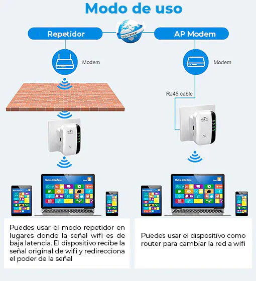 Repetidor-extensión WIFI para una conexión perfecta